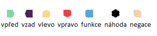 Interaktivní robot Cubetto - programovací dílky
